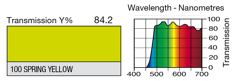10058ac668fd2c85 LEE_100.jpg