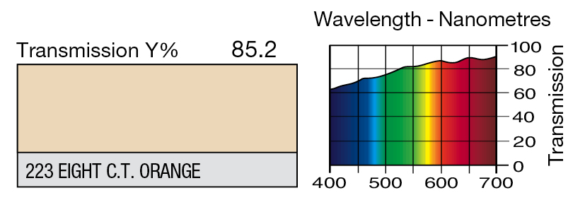 LEE Filters Eighth C.T.Orange, Bogen 122 x 53 cm