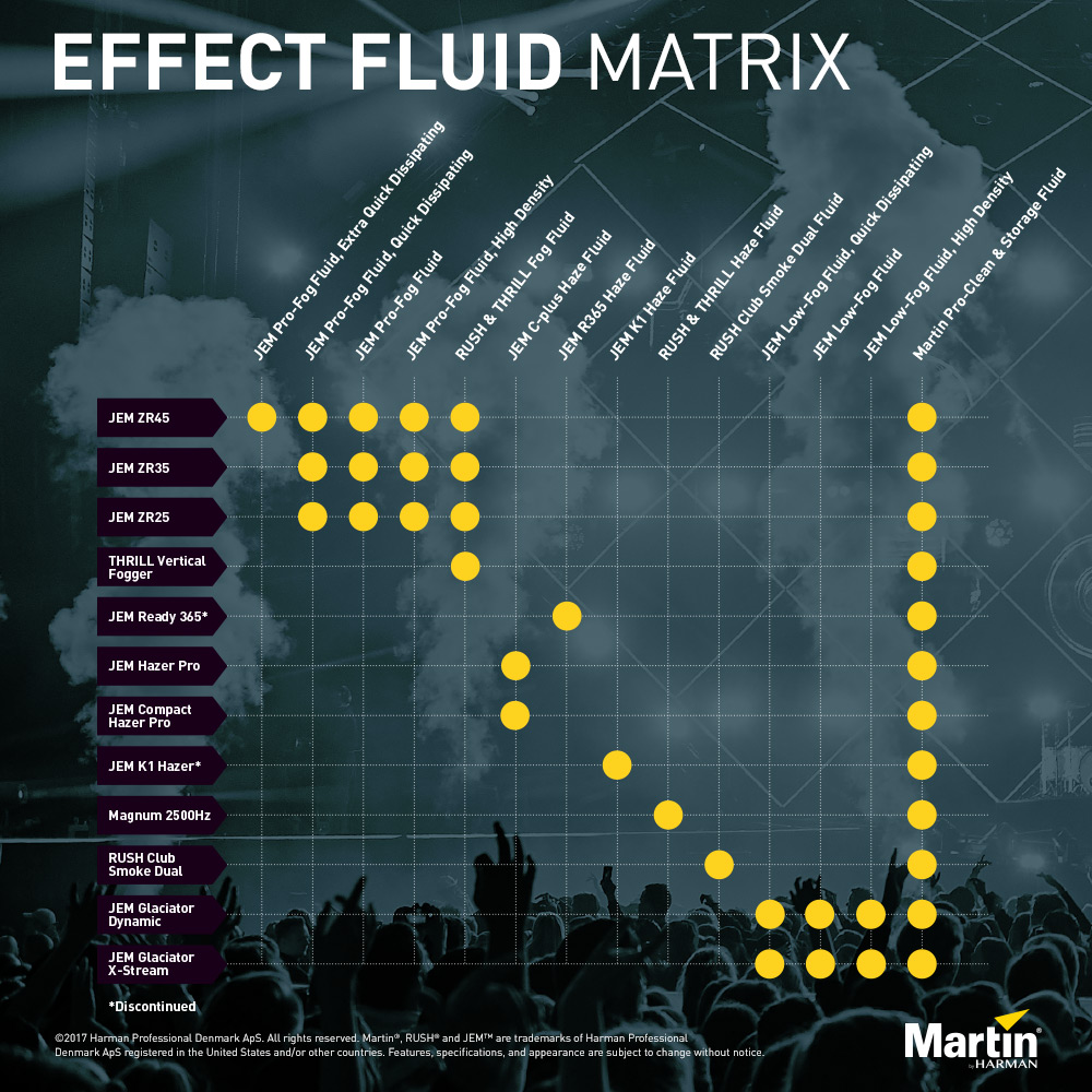 Welches Fluid für welches Martin JEM Gerät Martin JEM Fluid Nebelmaschine Hazer