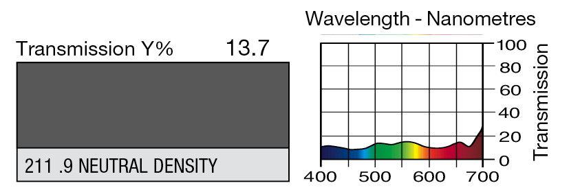 LEE Filters 0.9ND, Bogen 122 x 53 cm  LEE Filters 0.9ND, Bogen 122 x 53 cm
