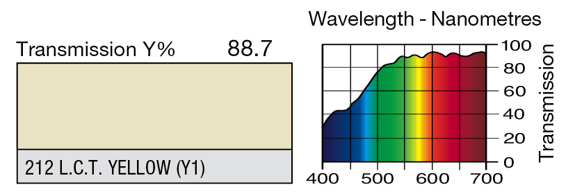 21258ac6b1f6f858 LEE_212.jpg