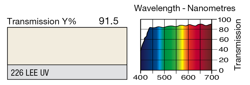 LEE Filters LEE U.V.